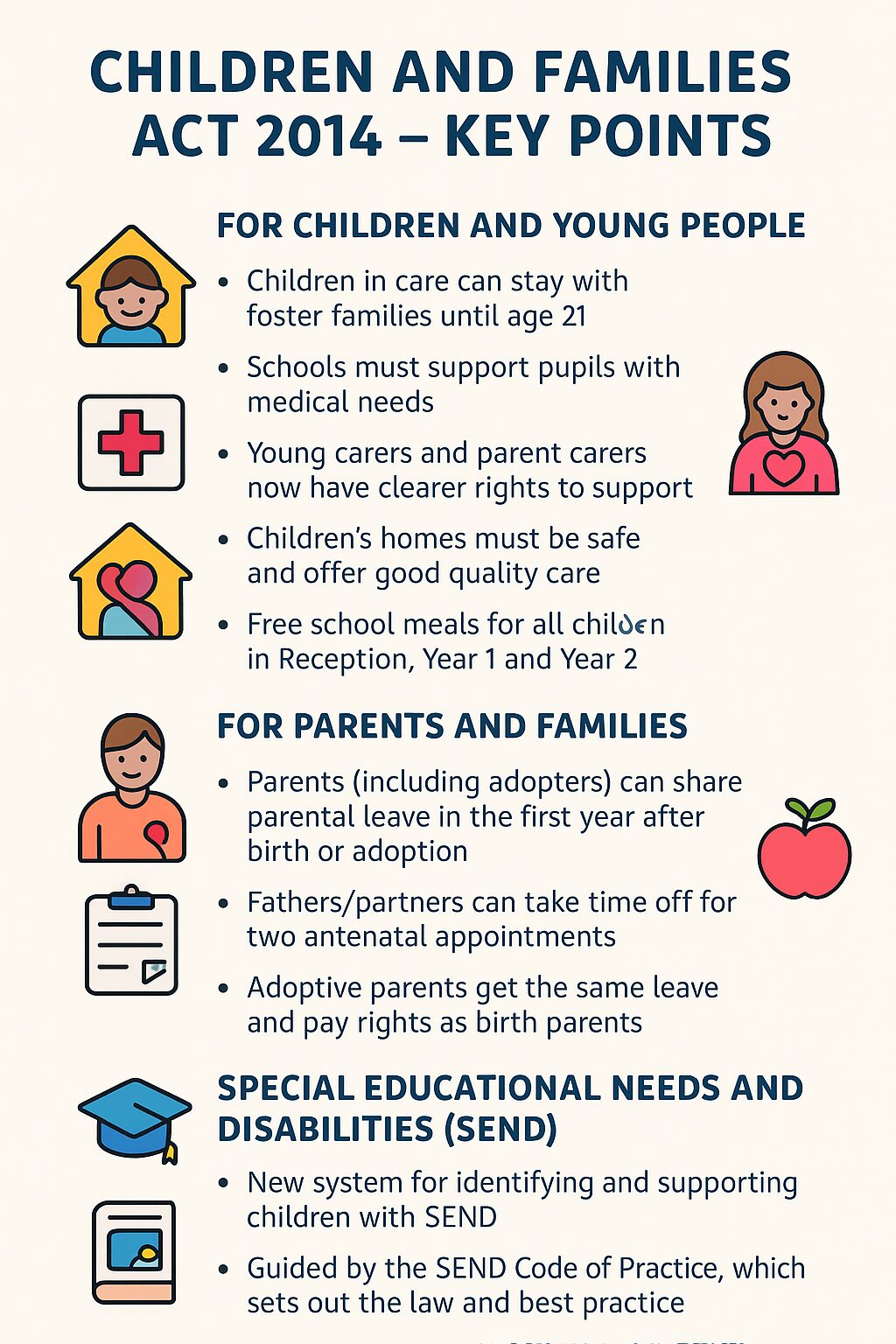 Children and Families Act 2014 Summary